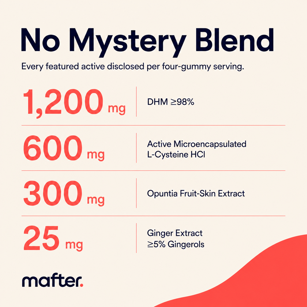 MAFTER Morning After Support Gummies