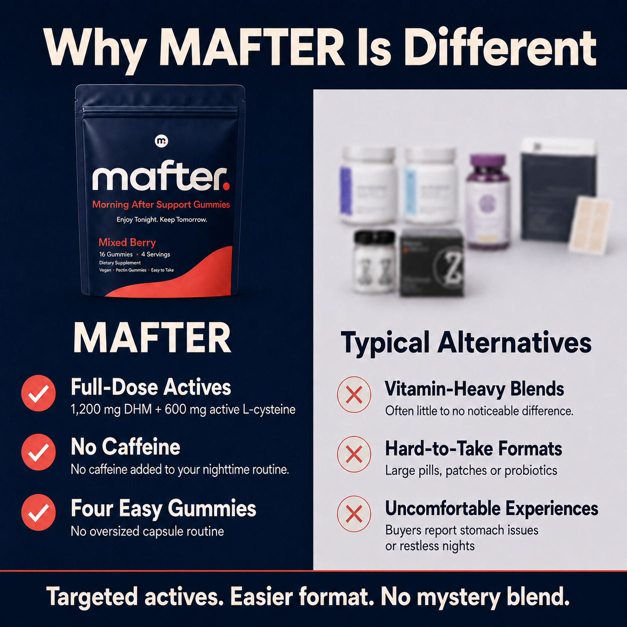 MAFTER Morning After Support Gummies